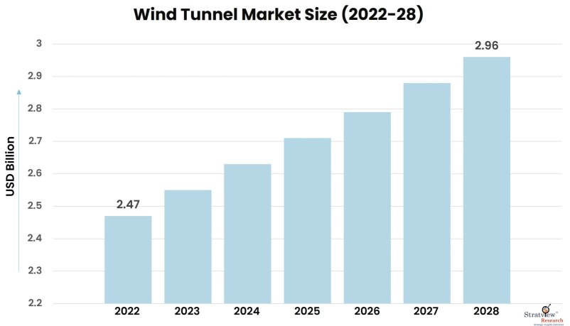Wind-Tunnel-Market-Insights